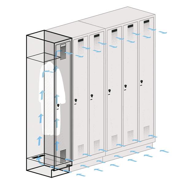 Spind nach Arbeitsstättenrichtlinien S3000 Evolo mit vorgebauter Sitzbank - für 2 Personen 4x300mm Abteilbreite